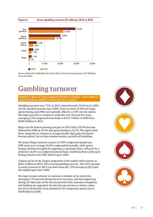 World of gambling llp sign up no deposit bonus